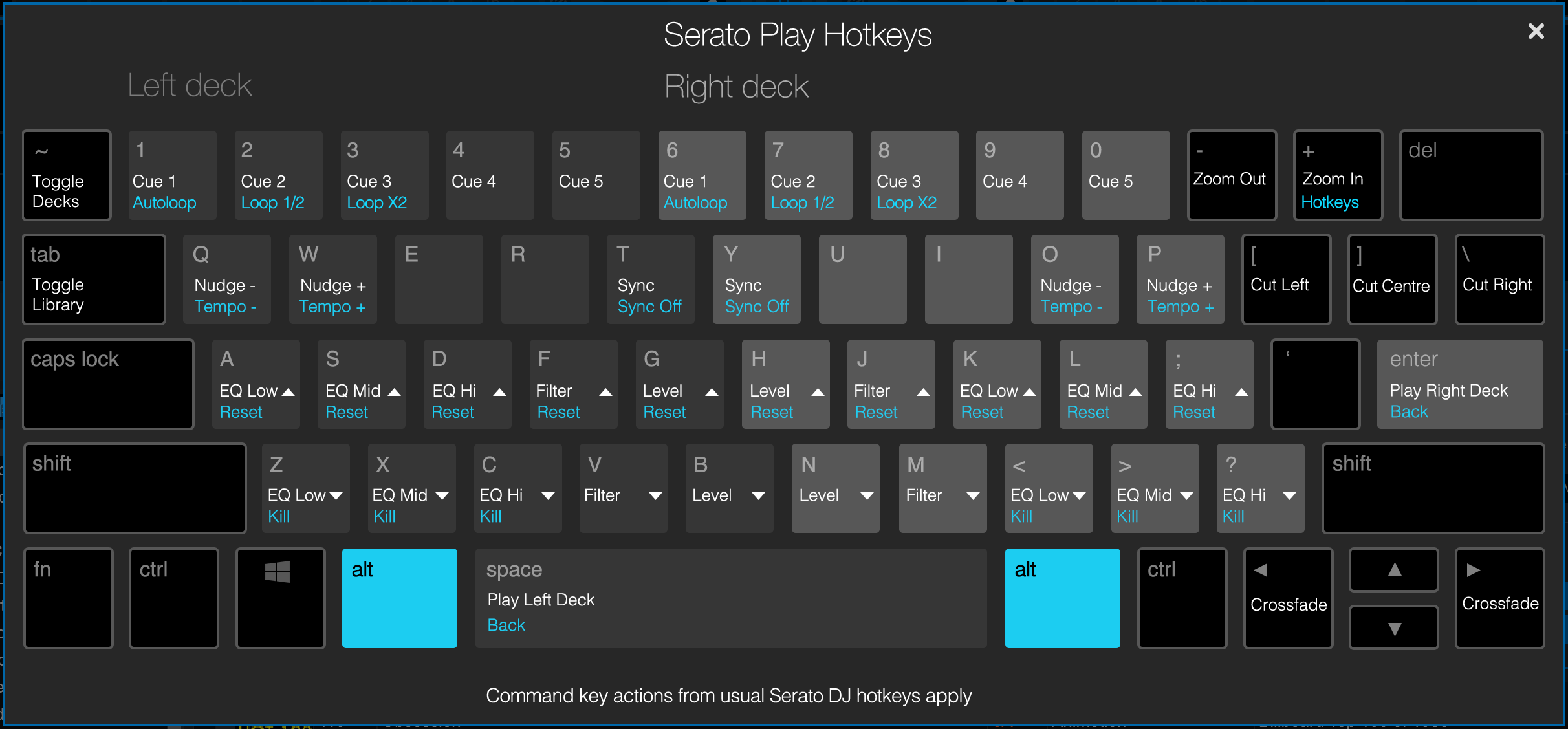 Serato Play Hotkeys1