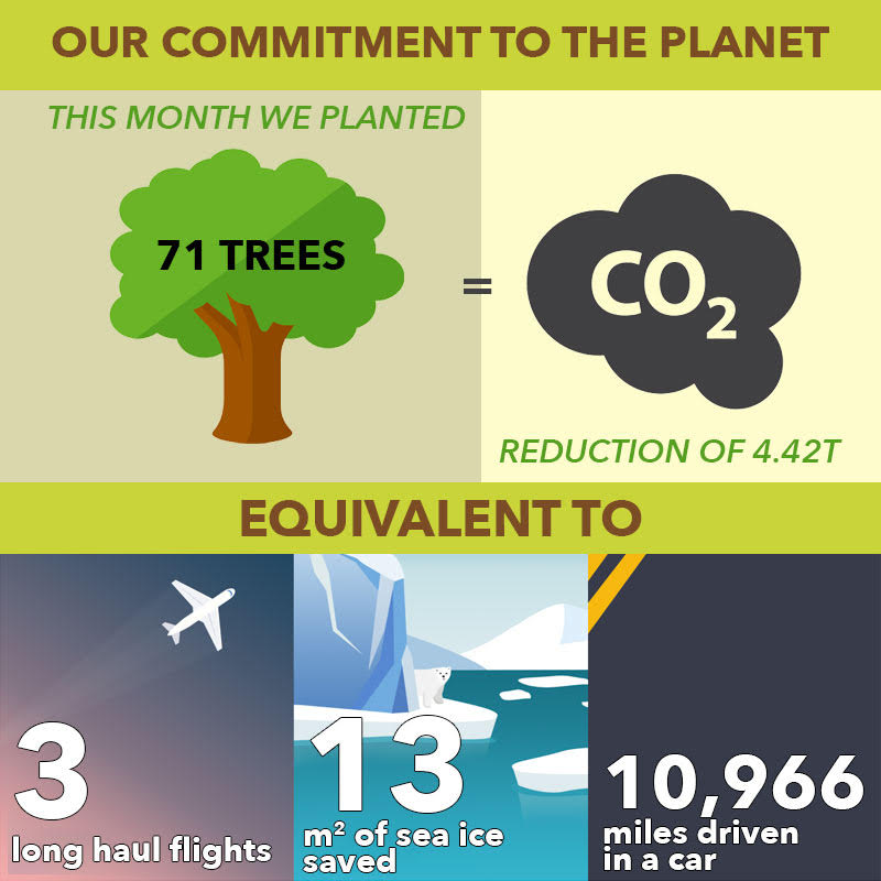 Crossfader Carbon Offset