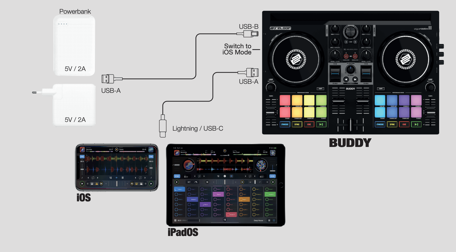 Reloop Buddy iOS Connection Guide